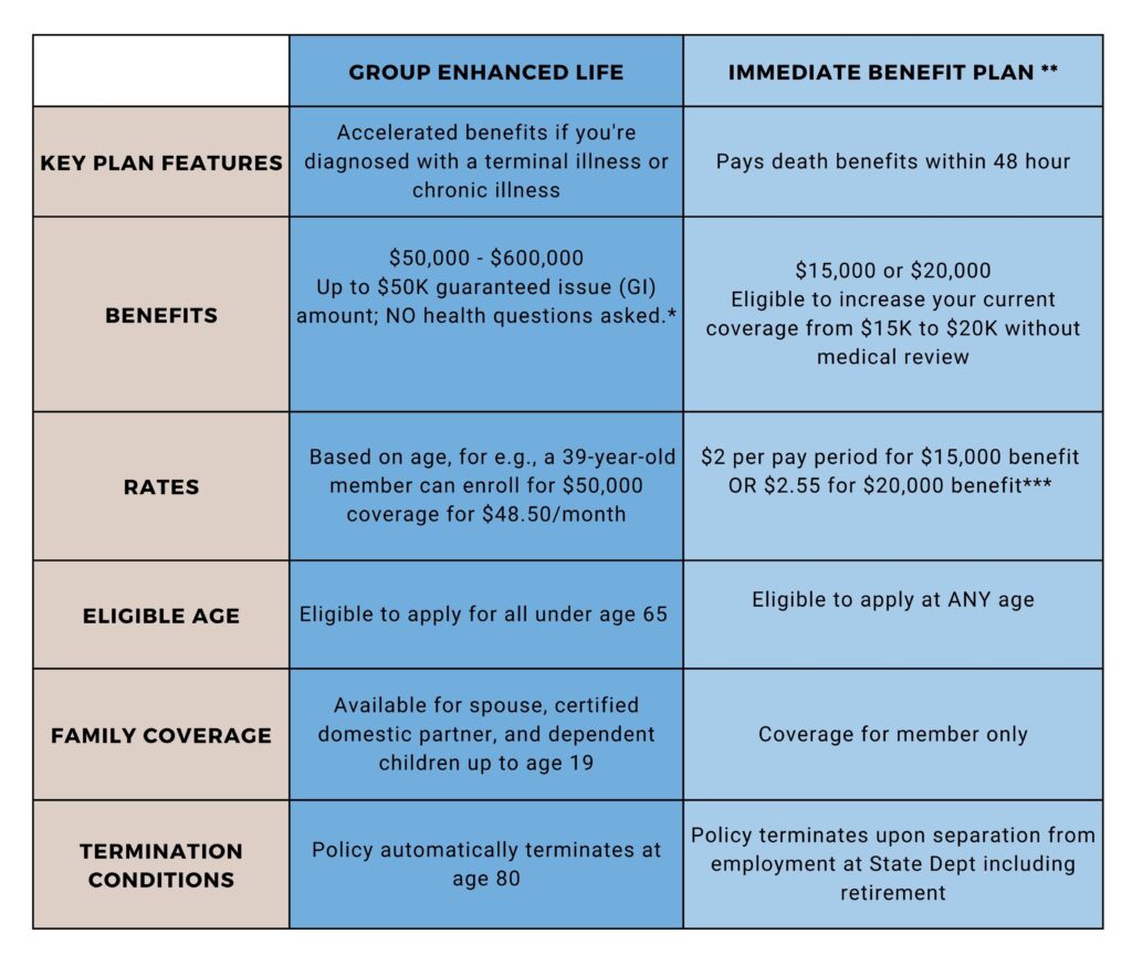 GEL and IBP Chart Details